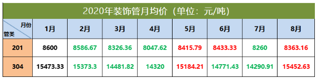 304荣耀体育荣耀体育首页_荣耀（中国）管价格走势