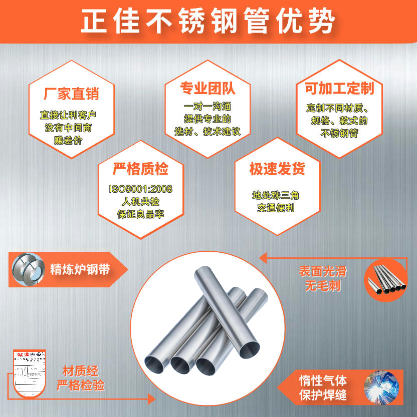 316L荣耀体育荣耀体育首页_荣耀(中国)管材