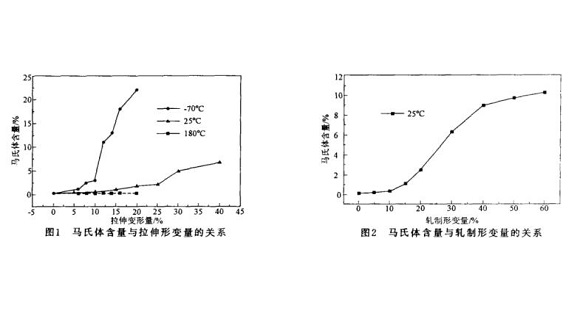 304荣耀体育荣耀体育首页_荣耀（中国）管微观组织变化与冷加工的关系