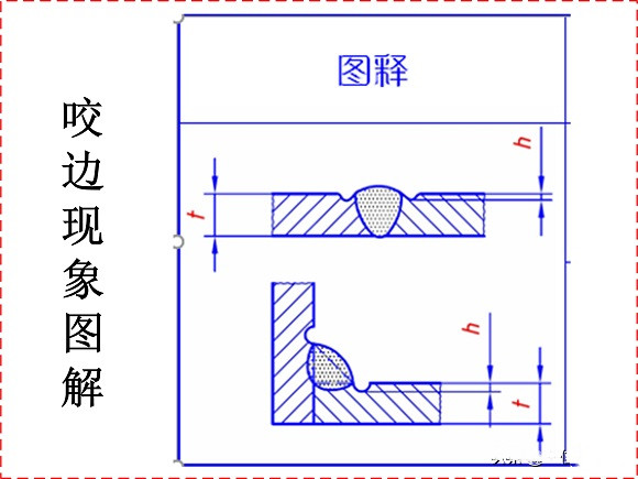 荣耀体育荣耀体育首页_荣耀（中国）制品管焊接缺陷的形成原因与解决方法