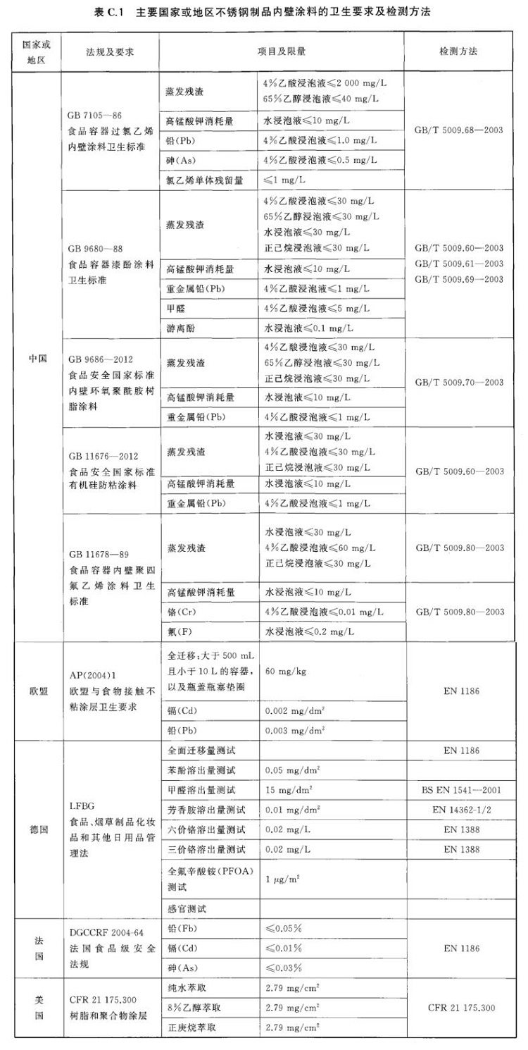 荣耀体育荣耀体育首页_荣耀（中国）制品管标准——进出口荣耀体育荣耀体育首页_荣耀（中国）制品通用技术要求