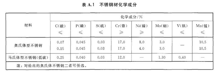 荣耀体育荣耀体育首页_荣耀（中国）制品管标准——进出口荣耀体育荣耀体育首页_荣耀（中国）制品通用技术要求