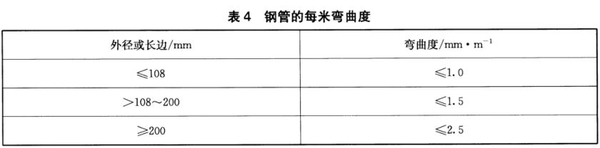 荣耀体育荣耀体育首页_荣耀（中国）装饰管质量标准