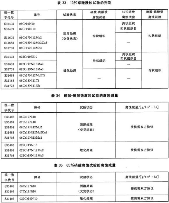 荣耀体育荣耀体育首页_荣耀（中国）制品管材料标准