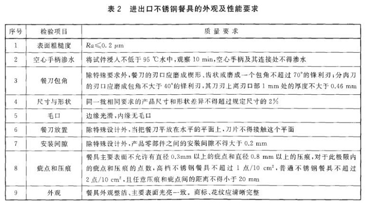荣耀体育荣耀体育首页_荣耀（中国）制品管标准——进出口荣耀体育荣耀体育首页_荣耀（中国）制品通用技术要求