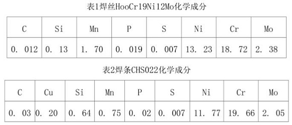 316l荣耀体育荣耀体育首页_荣耀（中国）管焊接规范