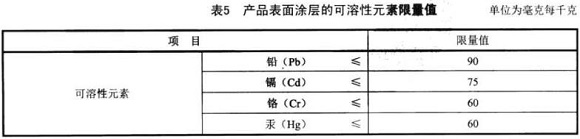 荣耀体育荣耀体育首页_荣耀（中国）制品管标准——家具用钢构件