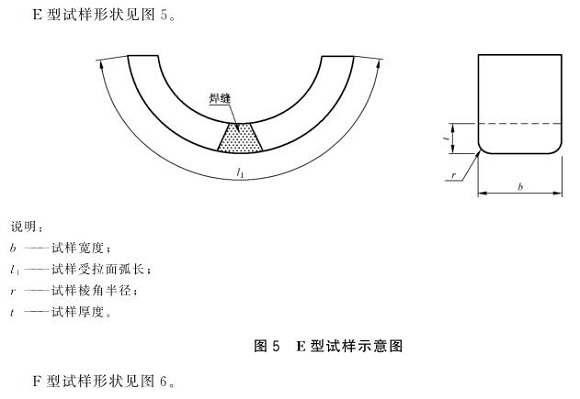荣耀体育荣耀体育首页_荣耀（中国）制品管弯曲试验标准
