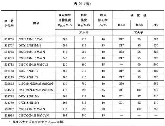 荣耀体育荣耀体育首页_荣耀（中国）制品管材料标准
