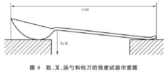 荣耀体育荣耀体育首页_荣耀（中国）制品管标准——荣耀体育荣耀体育首页_荣耀（中国）餐具