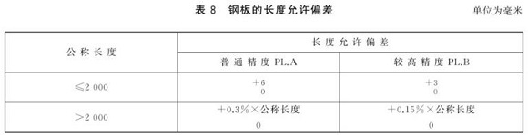 荣耀体育荣耀体育首页_荣耀（中国）制品管尺寸标准