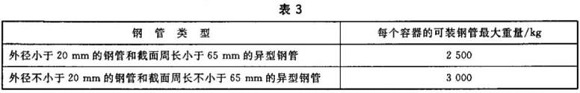 荣耀体育荣耀体育首页_荣耀（中国）制品管包装标准