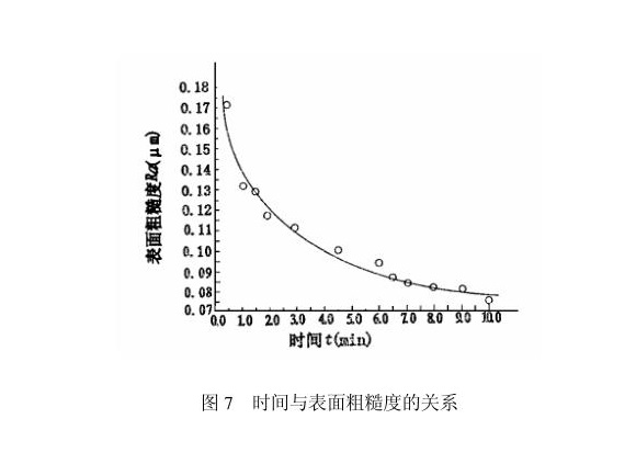 荣耀体育荣耀体育首页_荣耀（中国）制品管内壁磁力研磨工艺