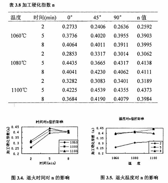 退火对304荣耀体育荣耀体育首页_荣耀（中国）制品管性能的影响