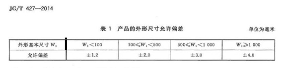 荣耀体育荣耀体育首页_荣耀（中国）制品管标准——卫浴洁具