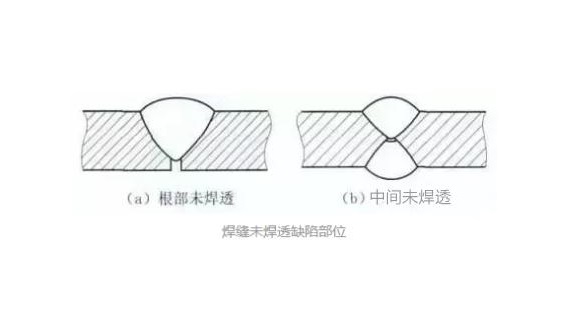 荣耀体育荣耀体育首页_荣耀（中国）凹槽管焊不透怎么办
