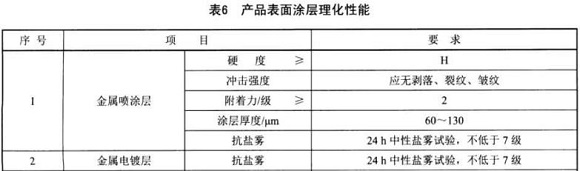 荣耀体育荣耀体育首页_荣耀（中国）制品管标准——家具用钢构件