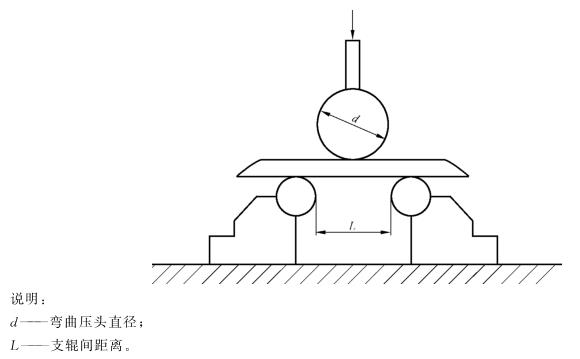 荣耀体育荣耀体育首页_荣耀（中国）制品管弯曲试验标准