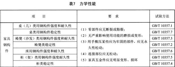 荣耀体育荣耀体育首页_荣耀（中国）制品管标准——家具用钢构件