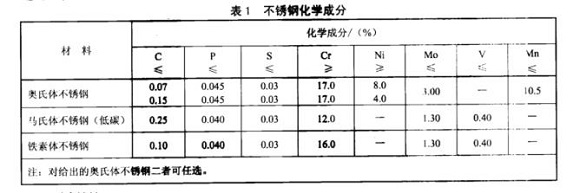 厨具荣耀体育荣耀体育首页_荣耀（中国）制品管的质量要求有哪些？