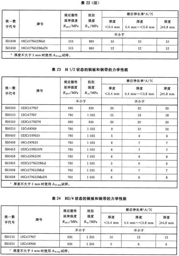 荣耀体育荣耀体育首页_荣耀（中国）制品管材料标准