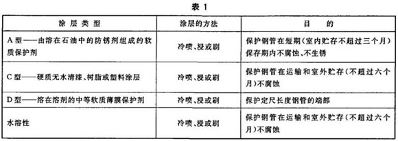 荣耀体育荣耀体育首页_荣耀（中国）制品管包装标准