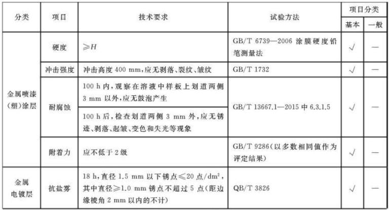 荣耀体育荣耀体育首页_荣耀（中国）制品管标准——家具