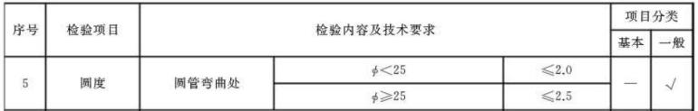 荣耀体育荣耀体育首页_荣耀（中国）制品管标准——家具