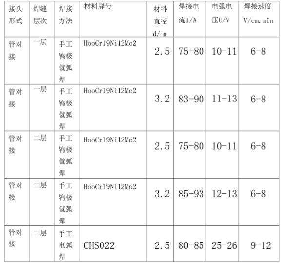 316l荣耀体育荣耀体育首页_荣耀（中国）管焊接规范