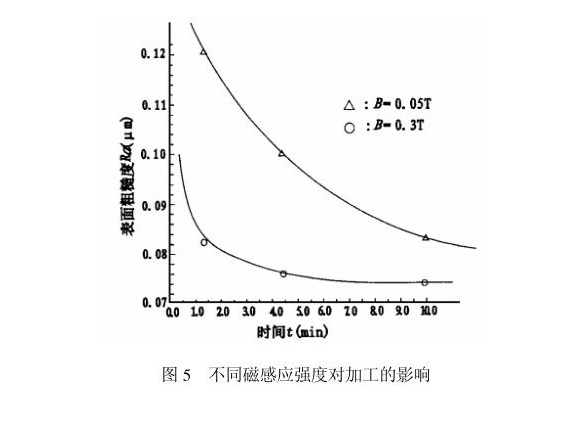 荣耀体育荣耀体育首页_荣耀（中国）制品管内壁磁力研磨工艺