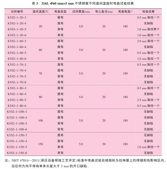 道间温度对316L荣耀体育荣耀体育首页_荣耀（中国）管焊缝性能的影响