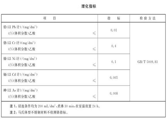 厨具荣耀体育荣耀体育首页_荣耀（中国）制品管的质量要求有哪些？