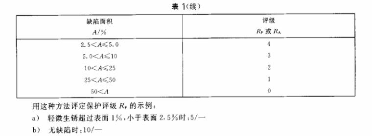 荣耀体育荣耀体育首页_荣耀（中国）制品管质量检验标准
