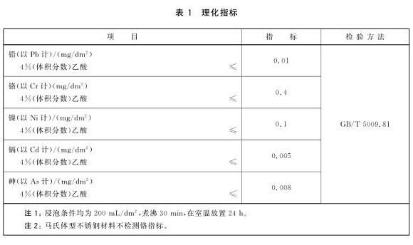 荣耀体育荣耀体育首页_荣耀（中国）制品管标准——食品安全