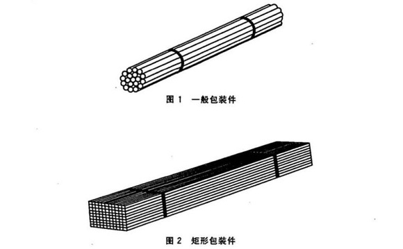 304荣耀体育荣耀体育首页_荣耀（中国）管包装方式有哪些