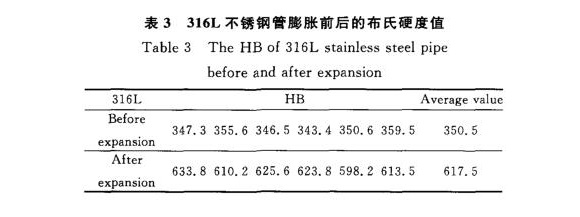 316L荣耀体育荣耀体育首页_荣耀（中国）制品管膨胀性能的影响因素