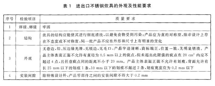 荣耀体育荣耀体育首页_荣耀（中国）制品管标准——进出口荣耀体育荣耀体育首页_荣耀（中国）制品通用技术要求