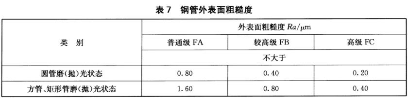 荣耀体育荣耀体育首页_荣耀（中国）装饰管质量标准