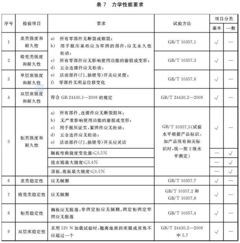 荣耀体育荣耀体育首页_荣耀（中国）制品管标准——家具