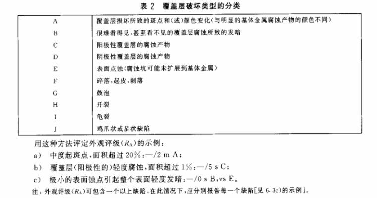 荣耀体育荣耀体育首页_荣耀（中国）制品管质量检验标准