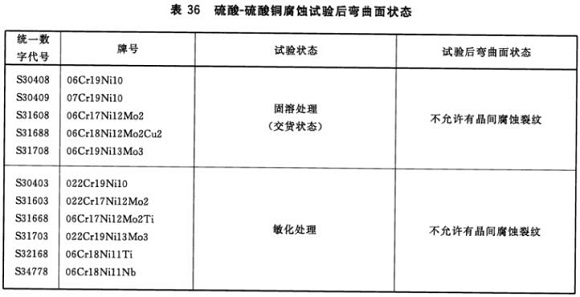 荣耀体育荣耀体育首页_荣耀（中国）制品管材料标准