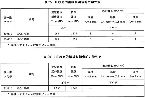 荣耀体育荣耀体育首页_荣耀（中国）制品管材料标准
