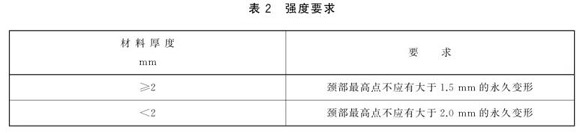 荣耀体育荣耀体育首页_荣耀（中国）制品管标准——荣耀体育荣耀体育首页_荣耀（中国）餐具
