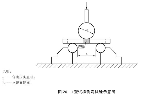 荣耀体育荣耀体育首页_荣耀（中国）制品管弯曲试验标准