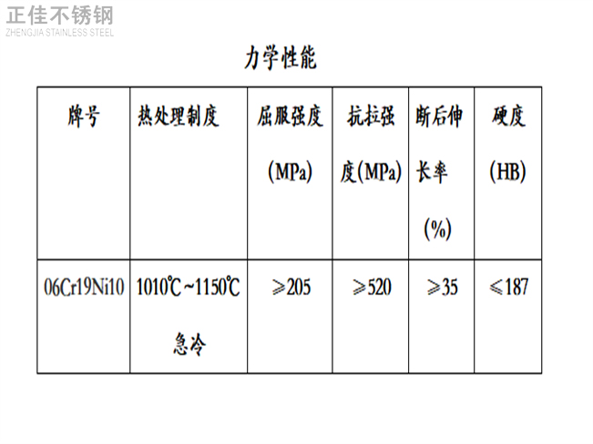 304荣耀体育荣耀体育首页_荣耀（中国）装饰管力学性能