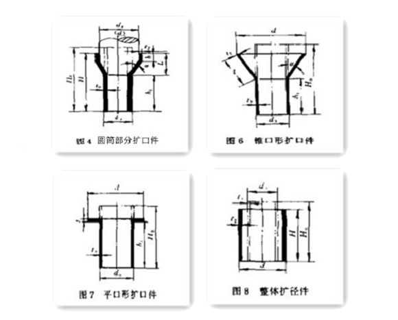 家具荣耀体育荣耀体育首页_荣耀（中国）制品管生产要点——扩口