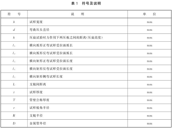 荣耀体育荣耀体育首页_荣耀（中国）制品管弯曲试验标准