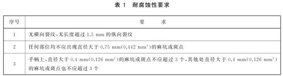 荣耀体育荣耀体育首页_荣耀（中国）制品管标准——荣耀体育荣耀体育首页_荣耀（中国）餐具