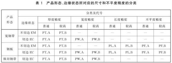 荣耀体育荣耀体育首页_荣耀（中国）制品管尺寸标准