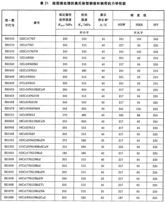 荣耀体育荣耀体育首页_荣耀（中国）制品管材料标准